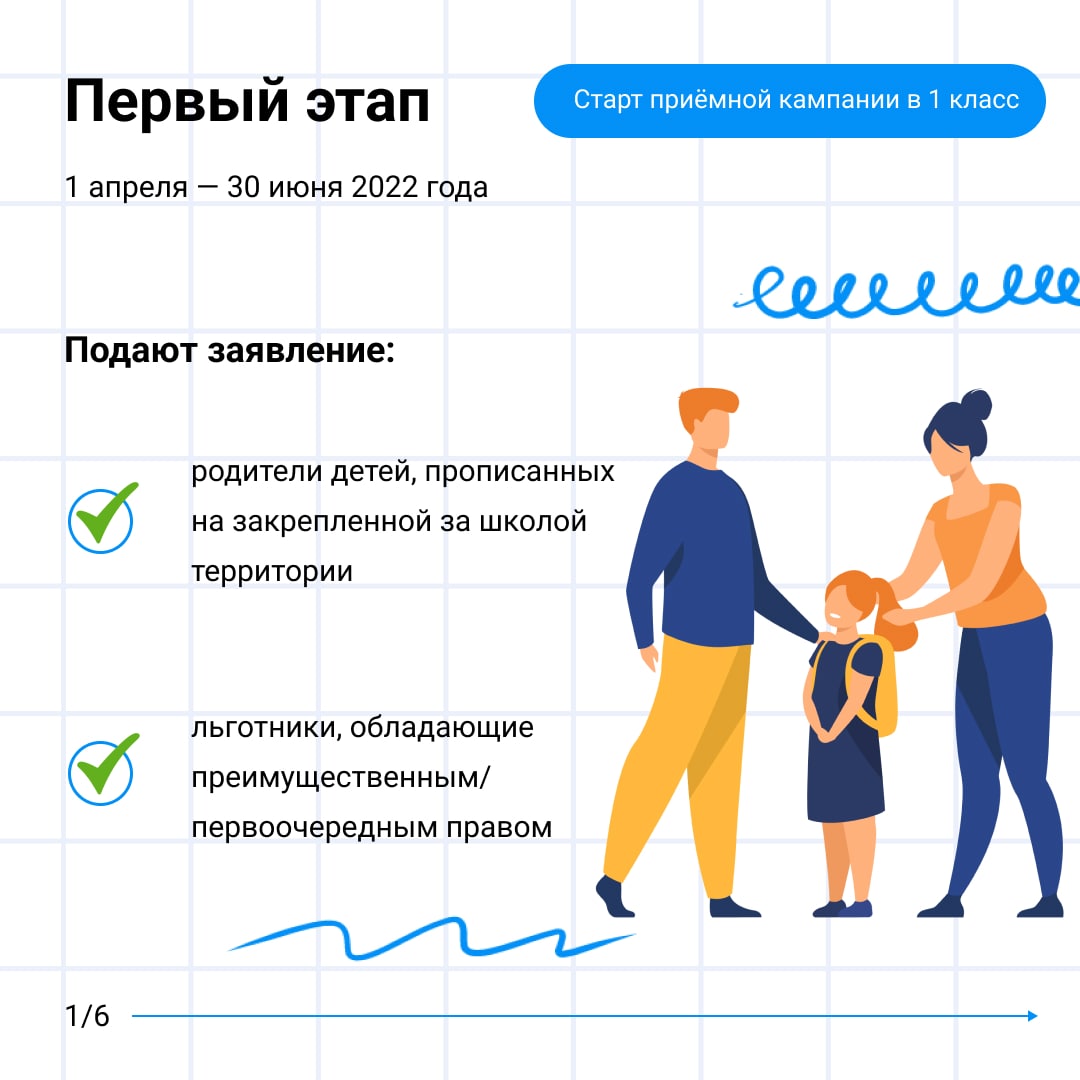 Правила приема, перевода, отчисления.